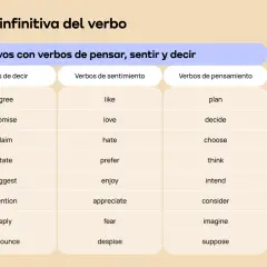 Tabla con verbos en infinitivo inglés: "agree", "like", "plan", "promise", "love", "decide", etc.