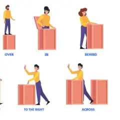 Ilustración muestra preposiciones de lugar en inglés: ON, UNDER, OVER, IN, BEHIND, BETWEEN, AROUND, NEAR, IN FRONT OF, TO THE RIGHT, ACROSS.