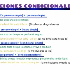 Guía de oraciones condicionales en inglés: tipos cero, 1°, 2° y 3°, con ejemplos claros.