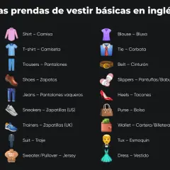 Lista de prendas de vestir básicas en inglés: shirt, t-shirt, trousers, shoes, jeans, sneakers, trainers, suit, sweater, blouse, tie, belt, slippers, heels, purse, wallet, tux, dress.
