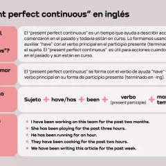 Explicación de para qué se usa el present perfect continuous, cómo formarlo y ejemplos.