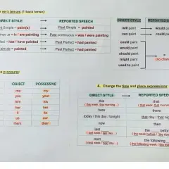 Tabla de apuntes sobre reported speech, mostrando cambios de tiempos verbales, pronombres y expresiones de tiempo/lugar.
