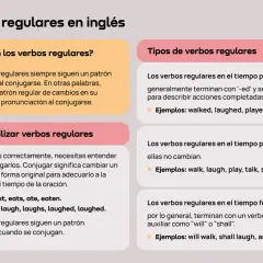 Infografía sobre verbos regulares en inglés: qué son, cómo usarlos y tipos (pasado, presente, futuro) con ejemplos.