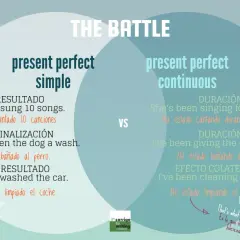 Comparativa de present perfect simple y continuous, con ejemplos de acciones completadas y en curso.