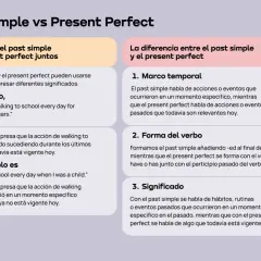 Comparación entre Past Simple y Present Perfect, explicando su uso, forma y significado. El present perfect se usa para acciones relevantes hoy.