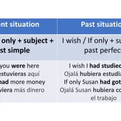 Tabla compara "I wish / If only" para situaciones presentes y pasadas. "I wish if only" se usa para expresar arrepentimiento o deseo.