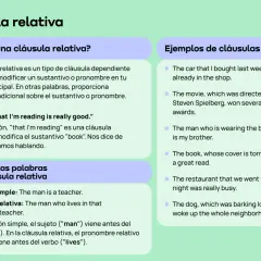 Ejemplos de cláusulas relativas y su orden. Aprende a usarlas para dar más detalles.