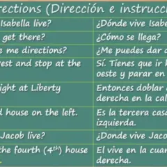 Tabla bilingüe para indicar direcciones en inglés y español. Muestra preguntas como "¿Dónde vive Isabella?" y respuestas como "Drive west and stop at the light.