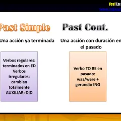 Comparación de Past Simple y Past Continuous. El Past Continuous describe acciones en desarrollo en el pasado.