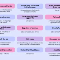 Lista de dichos en inglés con sus traducciones al español, cubriendo temas como el clima, relaciones y acciones.