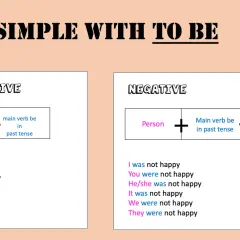 Esquema del past simple con "to be": afirmativo (persona + verbo be en pasado) y negativo (persona + verbo be en pasado + not).