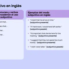 Guía visual sobre el subjuntivo en inglés, con frases comunes y ejemplos prácticos.
