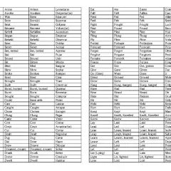 Tabla de verbos irregulares con su traducción al español. Aprende los verbos irregulares y su traducción.