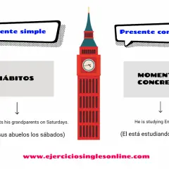 Torre del Big Ben con burbujas que dicen "Presente simple" y "Presente continuo". A la izquierda, "Hábitos" y "El visita a sus abuelos los sábados". A la derecha, "Momento concreto" y "El está estudiando inglés ahora".