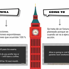 Ilustración sobre el futuro en inglés, comparando "will" y "going to" con la torre del Big Ben.