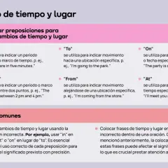 Guía sobre preposiciones para indicar cambios de tiempo y lugar en inglés, con ejemplos de "in", "on", "at", "between", "to" y "from".