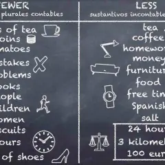 Pizarra con ejemplos de "fewer" y "less" para sustantivos contables y no contables, ilustrando las reglas del inglés.