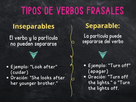 Phrasal verbs separables e inseparables y cómo distinguirlos