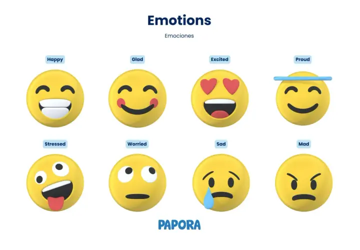 Ocho emojis amarillos muestran diferentes feelings: feliz, contento, emocionado, orgulloso, estresado, preocupado, triste y enojado.