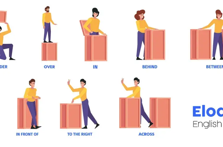 Ilustración muestra preposiciones de lugar en inglés: ON, UNDER, OVER, IN, BEHIND, BETWEEN, AROUND, NEAR, IN FRONT OF, TO THE RIGHT, ACROSS.