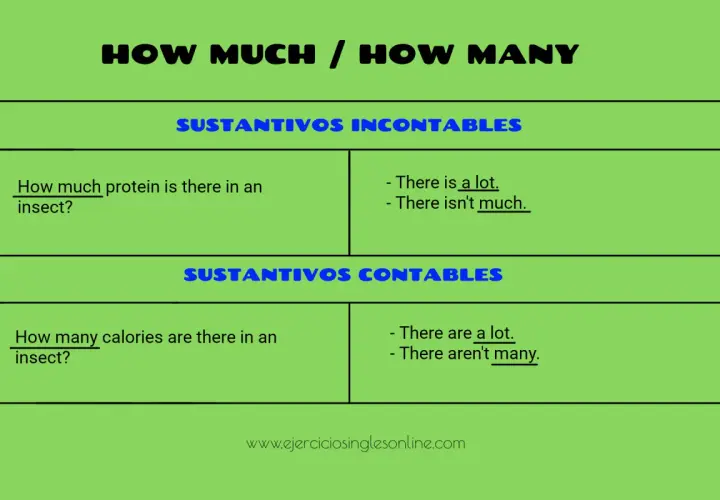 Tabla compara "how much" y "how many" para sustantivos contables e incontables, mostrando ejemplos.