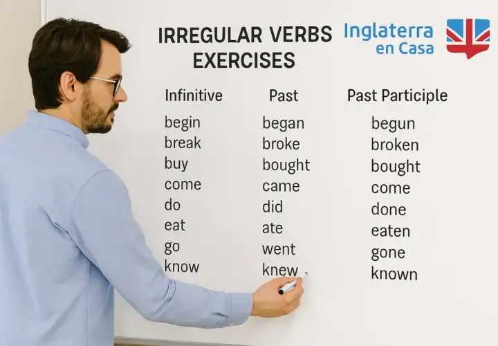 Profesor explica una ficha de verbos irregulares en inglés. La tabla muestra infinitivo, pasado y participio pasado.