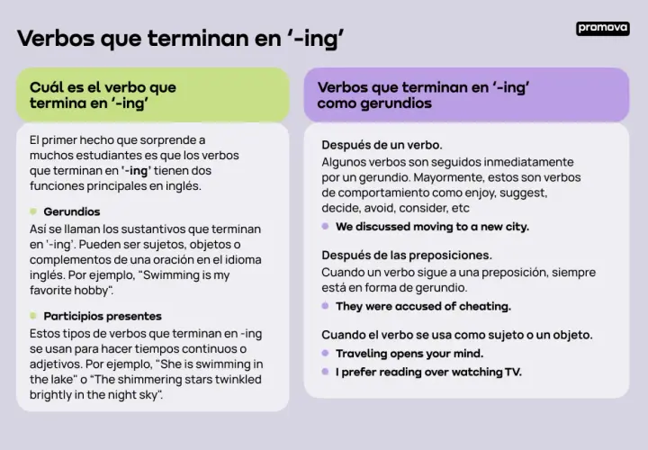 Explicación de verbos que terminan en '-ing' en inglés, incluyendo el uso de gerundios y participios presentes.