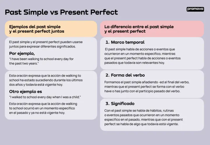 Comparación entre Past Simple y Present Perfect, explicando su uso, forma y significado. El present perfect se usa para acciones relevantes hoy.