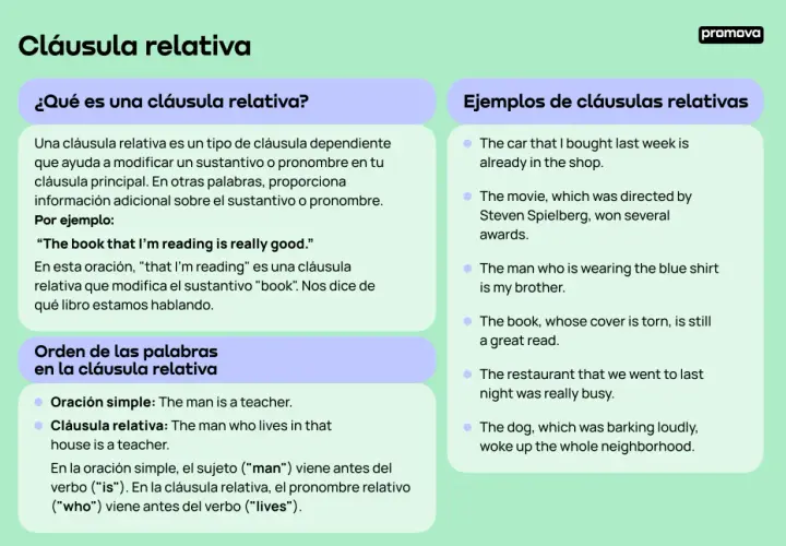 Ejemplos de cláusulas relativas y su orden. Aprende a usarlas para dar más detalles.