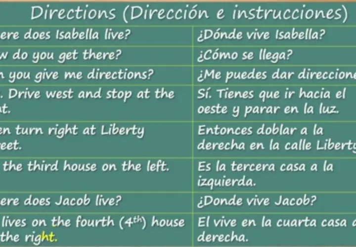Tabla bilingüe para indicar direcciones en inglés y español. Muestra preguntas como "¿Dónde vive Isabella?" y respuestas como "Drive west and stop at the light.