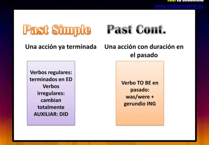 Comparación de Past Simple y Past Continuous. El Past Continuous describe acciones en desarrollo en el pasado.