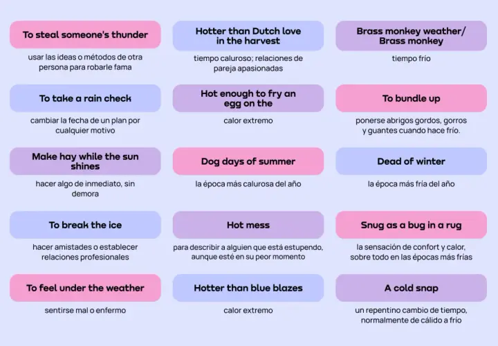 Lista de dichos en inglés con sus traducciones al español, cubriendo temas como el clima, relaciones y acciones.