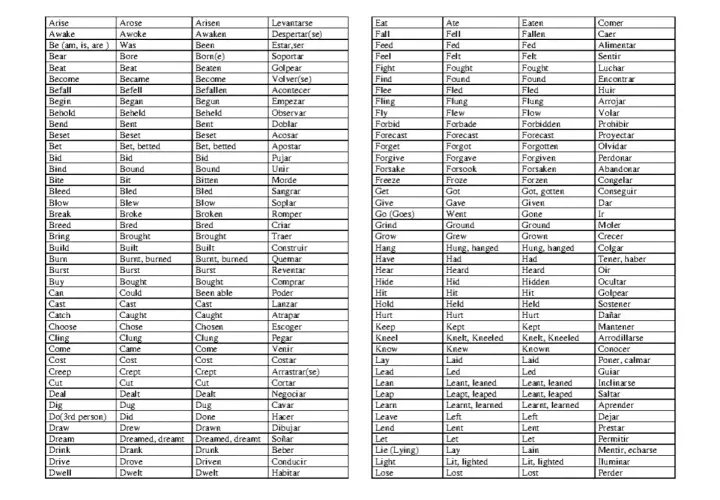 Tabla de verbos irregulares con su traducción al español. Aprende los verbos irregulares y su traducción.