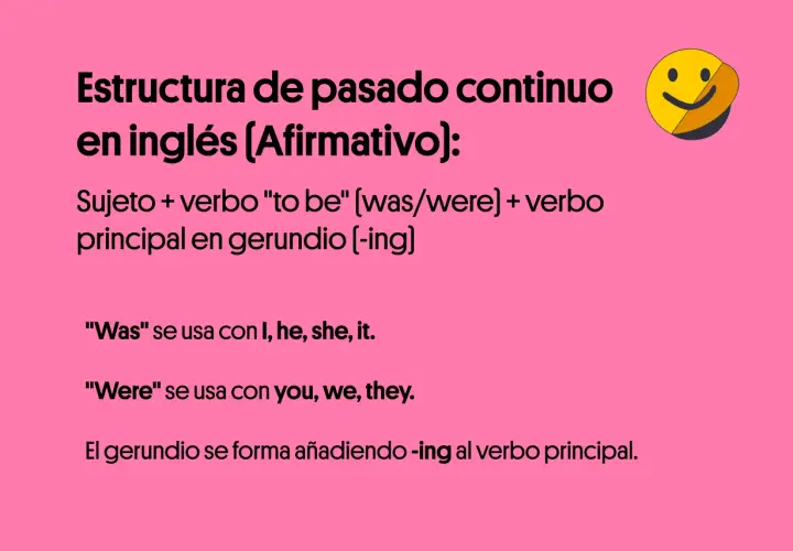 Estructura del past continuous en inglés: Sujeto + was/were + verbo con -ing. "Was" con I, he, she, it. "Were" con you, we, they.
