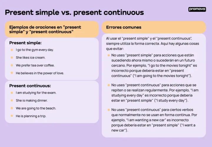 Ejemplos de present simple y present continuous. Aprende cuándo usar cada uno para describir hábitos y acciones en curso.