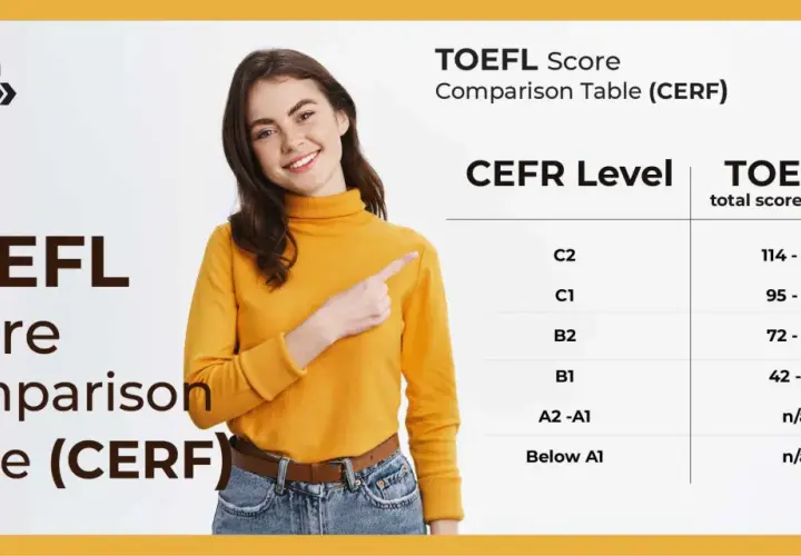 Tabla comparativa de puntuaciones TOEFL y niveles CEFR. El nivel B2 corresponde a una puntuación TOEFL de 72-94.