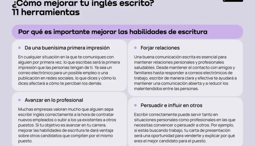 Mejorar tu **writing** es clave para causar buena impresión, avanzar profesionalmente, forjar relaciones y persuadir.