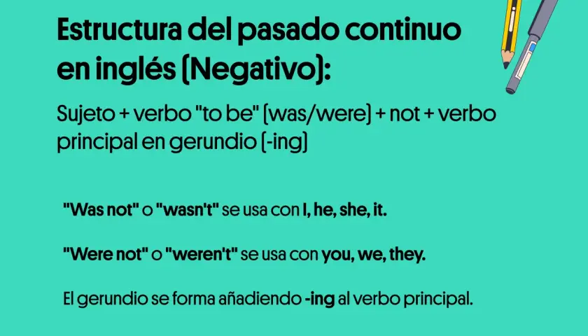 Explicación de la estructura del pasado continuo negativo en inglés: sujeto + was/were + not + verbo-ing. Se usa "wasn't" con I, he, she, it.