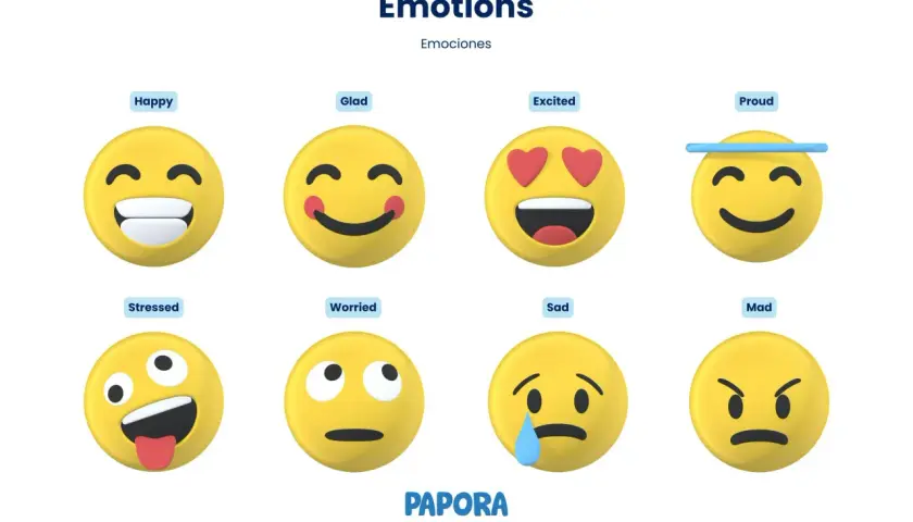 Ocho emojis amarillos muestran diferentes feelings: feliz, contento, emocionado, orgulloso, estresado, preocupado, triste y enojado.
