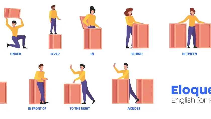 Ilustración muestra preposiciones de lugar en inglés: ON, UNDER, OVER, IN, BEHIND, BETWEEN, AROUND, NEAR, IN FRONT OF, TO THE RIGHT, ACROSS.