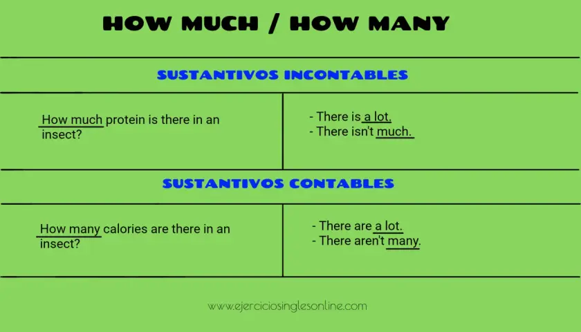 Tabla compara "how much" y "how many" para sustantivos contables e incontables, mostrando ejemplos.