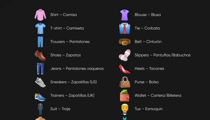 Lista de prendas de vestir básicas en inglés: shirt, t-shirt, trousers, shoes, jeans, sneakers, trainers, suit, sweater, blouse, tie, belt, slippers, heels, purse, wallet, tux, dress.