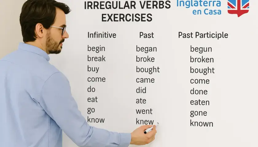 Profesor explica una ficha de verbos irregulares en inglés. La tabla muestra infinitivo, pasado y participio pasado.