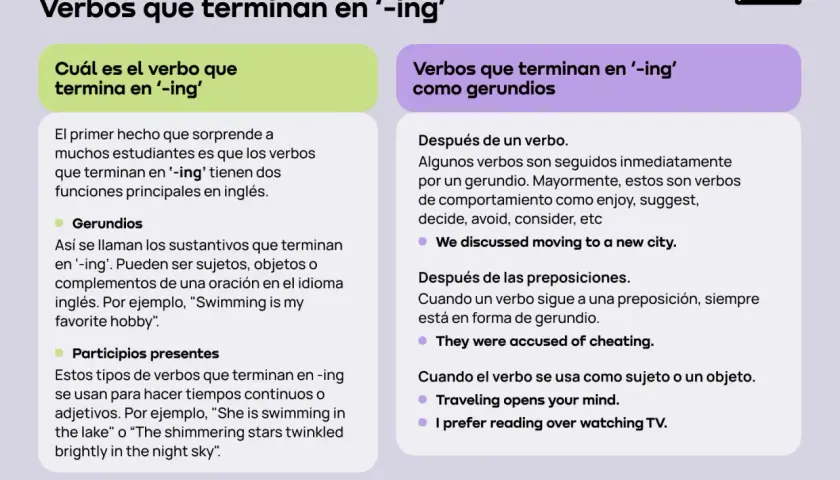 Explicación de verbos que terminan en '-ing' en inglés, incluyendo el uso de gerundios y participios presentes.