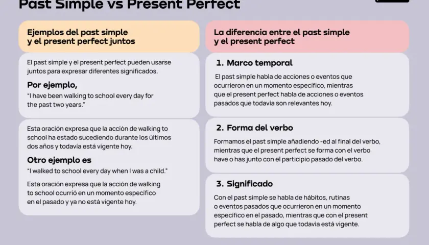 Comparación entre Past Simple y Present Perfect, explicando su uso, forma y significado. El present perfect se usa para acciones relevantes hoy.