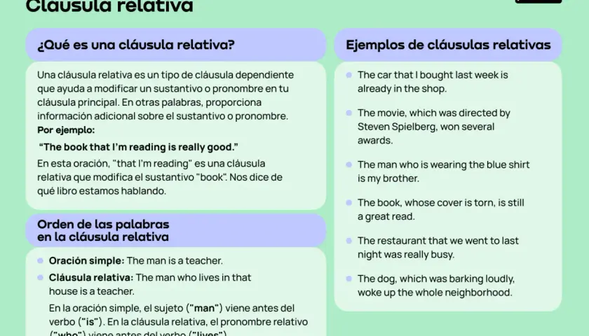 Ejemplos de cláusulas relativas y su orden. Aprende a usarlas para dar más detalles.