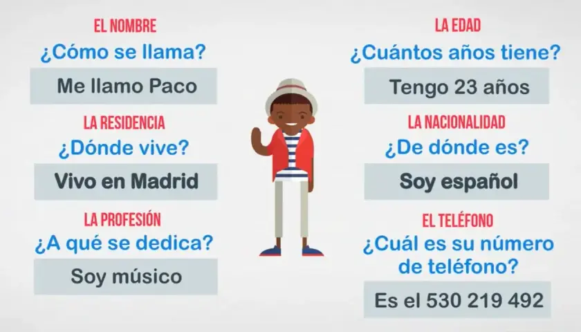 Paco, músico español de 23 años, vive en Madrid. Su número es 530 219 492. ¡Ideal para practicar tu writing a1!