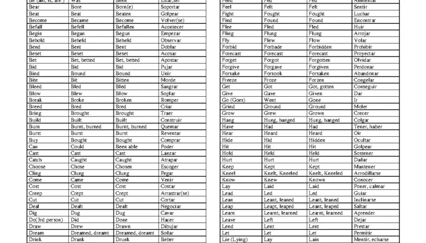 Tabla de verbos irregulares con su traducción al español. Aprende los verbos irregulares y su traducción.