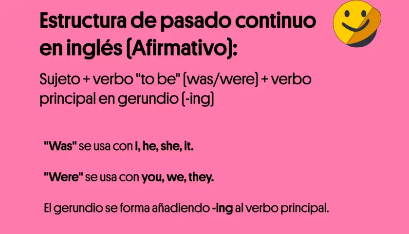 Estructura del past continuous en inglés: Sujeto + was/were + verbo con -ing. "Was" con I, he, she, it. "Were" con you, we, they.