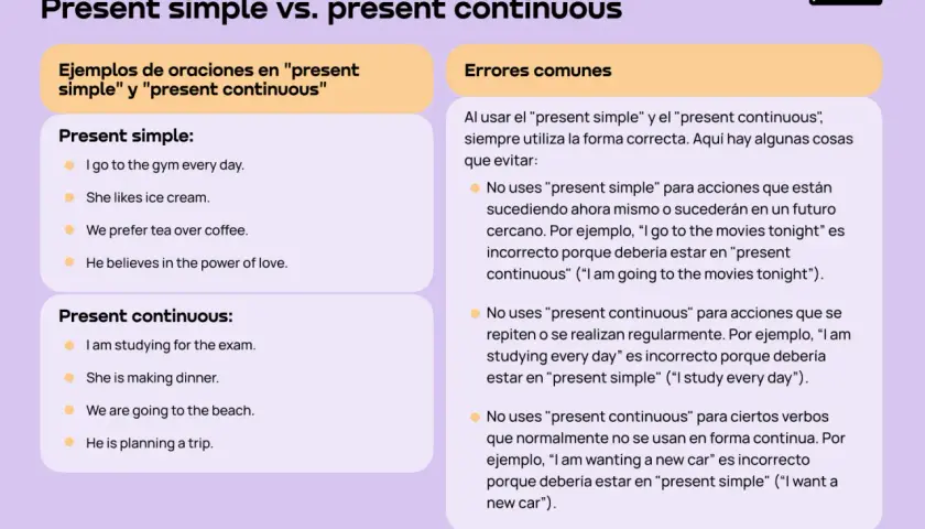 Ejemplos de present simple y present continuous. Aprende cuándo usar cada uno para describir hábitos y acciones en curso.